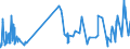 KN 09109999 /Exporte /Einheit = Preise (Euro/Tonne) /Partnerland: Sierra Leone /Meldeland: Eur27_2020 /09109999:Gewürze, Gemahlen Oder Sonst Zerkleinert (Ausg. Pfeffer der Gattung Piper, Früchte der Gattungen Capsicum Oder Pimenta, Vanille, Zimt, Zimtblüten, Gewürznelken, Mutternelken, Nelkenstiele, Muskatnüsse, Muskatblüte, Amomen, Kardamomen, Anisfrüchte, Sternanisfrüchte, Fenchelfrüchte, Korianderfrüchte, Kreuzkümmelfrüchte, Kümmelfrüchte, Wacholderbeeren, Ingwer, Safran, Kurkuma, Thymian, Lorbeerblätter, Curry und Samen von Bockshornklee Sowie Mischungen von Gewürzen Verschiedener Art)