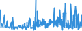 KN 09109999 /Exporte /Einheit = Preise (Euro/Tonne) /Partnerland: Gabun /Meldeland: Eur27_2020 /09109999:Gewürze, Gemahlen Oder Sonst Zerkleinert (Ausg. Pfeffer der Gattung Piper, Früchte der Gattungen Capsicum Oder Pimenta, Vanille, Zimt, Zimtblüten, Gewürznelken, Mutternelken, Nelkenstiele, Muskatnüsse, Muskatblüte, Amomen, Kardamomen, Anisfrüchte, Sternanisfrüchte, Fenchelfrüchte, Korianderfrüchte, Kreuzkümmelfrüchte, Kümmelfrüchte, Wacholderbeeren, Ingwer, Safran, Kurkuma, Thymian, Lorbeerblätter, Curry und Samen von Bockshornklee Sowie Mischungen von Gewürzen Verschiedener Art)