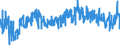 KN 0910 /Exporte /Einheit = Preise (Euro/Tonne) /Partnerland: Niederlande /Meldeland: Eur27_2020 /0910:Ingwer, Safran, Kurkuma, Thymian, Lorbeerblätter, Curry und Andere Gewürze (Ausg. Pfeffer der Gattung Piper, Früchte der Gattungen Capsicum Oder Pimenta, Vanille, Zimt, Zimtblüten, Gewürznelken, Mutternelken, Nelkenstiele, Muskatnüsse, Muskatblüte, Amomen, Kardamomen, Anisfrüchte, Sternanisfrüchte, Fenchelfrüchte, Korianderfrüchte, Kreuzkümmelfrüchte, Kümmelfrüchte Sowie Wacholderbeeren)