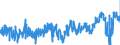 KN 0910 /Exporte /Einheit = Preise (Euro/Tonne) /Partnerland: Deutschland /Meldeland: Eur27_2020 /0910:Ingwer, Safran, Kurkuma, Thymian, Lorbeerblätter, Curry und Andere Gewürze (Ausg. Pfeffer der Gattung Piper, Früchte der Gattungen Capsicum Oder Pimenta, Vanille, Zimt, Zimtblüten, Gewürznelken, Mutternelken, Nelkenstiele, Muskatnüsse, Muskatblüte, Amomen, Kardamomen, Anisfrüchte, Sternanisfrüchte, Fenchelfrüchte, Korianderfrüchte, Kreuzkümmelfrüchte, Kümmelfrüchte Sowie Wacholderbeeren)