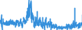 KN 0910 /Exporte /Einheit = Preise (Euro/Tonne) /Partnerland: Italien /Meldeland: Eur27_2020 /0910:Ingwer, Safran, Kurkuma, Thymian, Lorbeerblätter, Curry und Andere Gewürze (Ausg. Pfeffer der Gattung Piper, Früchte der Gattungen Capsicum Oder Pimenta, Vanille, Zimt, Zimtblüten, Gewürznelken, Mutternelken, Nelkenstiele, Muskatnüsse, Muskatblüte, Amomen, Kardamomen, Anisfrüchte, Sternanisfrüchte, Fenchelfrüchte, Korianderfrüchte, Kreuzkümmelfrüchte, Kümmelfrüchte Sowie Wacholderbeeren)