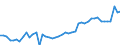 CN 09 /Exports /Unit = Prices (Euro/ton) /Partner: France /Reporter: Eur27_2020 /09:Coffee, Tea, Mate and Spices
