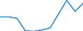 KN 09 /Exporte /Einheit = Preise (Euro/Tonne) /Partnerland: Belgien/Luxemburg /Meldeland: Eur27 /09:Kaffee, Tee, Mate und GewÜrze