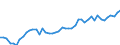 CN 09 /Exports /Unit = Prices (Euro/ton) /Partner: Germany /Reporter: Eur27_2020 /09:Coffee, Tea, Mate and Spices