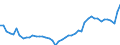 CN 09 /Exports /Unit = Prices (Euro/ton) /Partner: Italy /Reporter: Eur27_2020 /09:Coffee, Tea, Mate and Spices