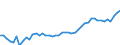 CN 09 /Exports /Unit = Prices (Euro/ton) /Partner: United Kingdom /Reporter: Eur27_2020 /09:Coffee, Tea, Mate and Spices