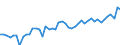 CN 09 /Exports /Unit = Prices (Euro/ton) /Partner: Ireland /Reporter: Eur27_2020 /09:Coffee, Tea, Mate and Spices