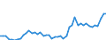 CN 09 /Exports /Unit = Prices (Euro/ton) /Partner: Denmark /Reporter: Eur27_2020 /09:Coffee, Tea, Mate and Spices