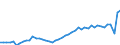 CN 09 /Exports /Unit = Prices (Euro/ton) /Partner: Greece /Reporter: Eur27_2020 /09:Coffee, Tea, Mate and Spices