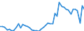 CN 09 /Exports /Unit = Prices (Euro/ton) /Partner: Portugal /Reporter: Eur27_2020 /09:Coffee, Tea, Mate and Spices