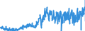 CN 09 /Exports /Unit = Prices (Euro/ton) /Partner: Portugal /Reporter: Eur27_2020 /09:Coffee, Tea, Mate and Spices