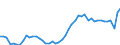 CN 09 /Exports /Unit = Prices (Euro/ton) /Partner: Spain /Reporter: Eur27_2020 /09:Coffee, Tea, Mate and Spices