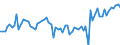 CN 09 /Exports /Unit = Prices (Euro/ton) /Partner: United Kingdom(Northern Ireland) /Reporter: Eur27_2020 /09:Coffee, Tea, Mate and Spices