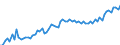 CN 09 /Exports /Unit = Prices (Euro/ton) /Partner: United Kingdom(Excluding Northern Ireland) /Reporter: Eur27_2020 /09:Coffee, Tea, Mate and Spices