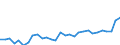 CN 09 /Exports /Unit = Prices (Euro/ton) /Partner: Luxembourg /Reporter: Eur27_2020 /09:Coffee, Tea, Mate and Spices