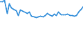 CN 09 /Exports /Unit = Prices (Euro/ton) /Partner: Canary /Reporter: Eur27_2020 /09:Coffee, Tea, Mate and Spices
