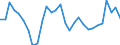 CN 09 /Exports /Unit = Prices (Euro/ton) /Partner: Melilla /Reporter: Eur27_2020 /09:Coffee, Tea, Mate and Spices