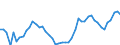 CN 09 /Exports /Unit = Prices (Euro/ton) /Partner: Norway /Reporter: Eur27_2020 /09:Coffee, Tea, Mate and Spices