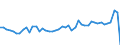 CN 09 /Exports /Unit = Prices (Euro/ton) /Partner: Sweden /Reporter: Eur27_2020 /09:Coffee, Tea, Mate and Spices