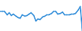 CN 09 /Exports /Unit = Prices (Euro/ton) /Partner: Finland /Reporter: Eur27_2020 /09:Coffee, Tea, Mate and Spices