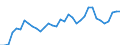 CN 09 /Exports /Unit = Prices (Euro/ton) /Partner: Liechtenstein /Reporter: Eur27_2020 /09:Coffee, Tea, Mate and Spices