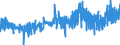 CN 09 /Exports /Unit = Prices (Euro/ton) /Partner: Liechtenstein /Reporter: Eur27_2020 /09:Coffee, Tea, Mate and Spices