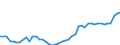 CN 09 /Exports /Unit = Prices (Euro/ton) /Partner: Austria /Reporter: Eur27_2020 /09:Coffee, Tea, Mate and Spices