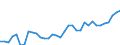 CN 09 /Exports /Unit = Prices (Euro/ton) /Partner: Switzerland /Reporter: Eur27_2020 /09:Coffee, Tea, Mate and Spices
