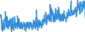 CN 09 /Exports /Unit = Prices (Euro/ton) /Partner: Gibraltar /Reporter: Eur27_2020 /09:Coffee, Tea, Mate and Spices