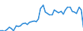 CN 09 /Exports /Unit = Prices (Euro/ton) /Partner: Malta /Reporter: Eur27_2020 /09:Coffee, Tea, Mate and Spices
