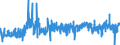 CN 09 /Exports /Unit = Prices (Euro/ton) /Partner: Malta /Reporter: Eur27_2020 /09:Coffee, Tea, Mate and Spices