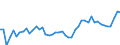CN 09 /Exports /Unit = Prices (Euro/ton) /Partner: Turkey /Reporter: Eur27_2020 /09:Coffee, Tea, Mate and Spices
