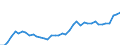CN 09 /Exports /Unit = Prices (Euro/ton) /Partner: Estonia /Reporter: Eur27_2020 /09:Coffee, Tea, Mate and Spices