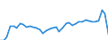 CN 09 /Exports /Unit = Prices (Euro/ton) /Partner: Latvia /Reporter: Eur27_2020 /09:Coffee, Tea, Mate and Spices