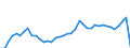 CN 09 /Exports /Unit = Prices (Euro/ton) /Partner: Lithuania /Reporter: Eur27_2020 /09:Coffee, Tea, Mate and Spices