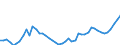 CN 09 /Exports /Unit = Prices (Euro/ton) /Partner: Poland /Reporter: Eur27_2020 /09:Coffee, Tea, Mate and Spices