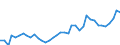 CN 09 /Exports /Unit = Prices (Euro/ton) /Partner: Slovakia /Reporter: Eur27_2020 /09:Coffee, Tea, Mate and Spices