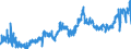 CN 09 /Exports /Unit = Prices (Euro/ton) /Partner: Slovakia /Reporter: Eur27_2020 /09:Coffee, Tea, Mate and Spices