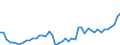 CN 09 /Exports /Unit = Prices (Euro/ton) /Partner: Hungary /Reporter: Eur27_2020 /09:Coffee, Tea, Mate and Spices