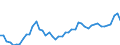 CN 09 /Exports /Unit = Prices (Euro/ton) /Partner: Romania /Reporter: Eur27_2020 /09:Coffee, Tea, Mate and Spices