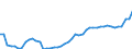 CN 09 /Exports /Unit = Prices (Euro/ton) /Partner: Albania /Reporter: Eur27_2020 /09:Coffee, Tea, Mate and Spices