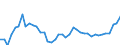 CN 09 /Exports /Unit = Prices (Euro/ton) /Partner: Ukraine /Reporter: Eur27_2020 /09:Coffee, Tea, Mate and Spices