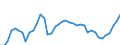 CN 09 /Exports /Unit = Prices (Euro/ton) /Partner: Belarus /Reporter: Eur27_2020 /09:Coffee, Tea, Mate and Spices
