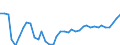 CN 09 /Exports /Unit = Prices (Euro/ton) /Partner: Moldova /Reporter: Eur27_2020 /09:Coffee, Tea, Mate and Spices
