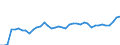 CN 09 /Exports /Unit = Prices (Euro/ton) /Partner: Russia /Reporter: Eur27_2020 /09:Coffee, Tea, Mate and Spices