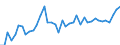 CN 09 /Exports /Unit = Prices (Euro/ton) /Partner: Georgia /Reporter: Eur27_2020 /09:Coffee, Tea, Mate and Spices