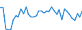 CN 09 /Exports /Unit = Prices (Euro/ton) /Partner: Azerbaijan /Reporter: Eur27_2020 /09:Coffee, Tea, Mate and Spices