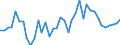 CN 09 /Exports /Unit = Prices (Euro/ton) /Partner: Turkmenistan /Reporter: Eur27_2020 /09:Coffee, Tea, Mate and Spices