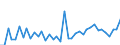 CN 09 /Exports /Unit = Prices (Euro/ton) /Partner: Kyrghistan /Reporter: Eur27_2020 /09:Coffee, Tea, Mate and Spices