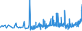 KN 09 /Exporte /Einheit = Preise (Euro/Tonne) /Partnerland: Kirgistan /Meldeland: Eur27_2020 /09:Kaffee, Tee, Mate und GewÜrze